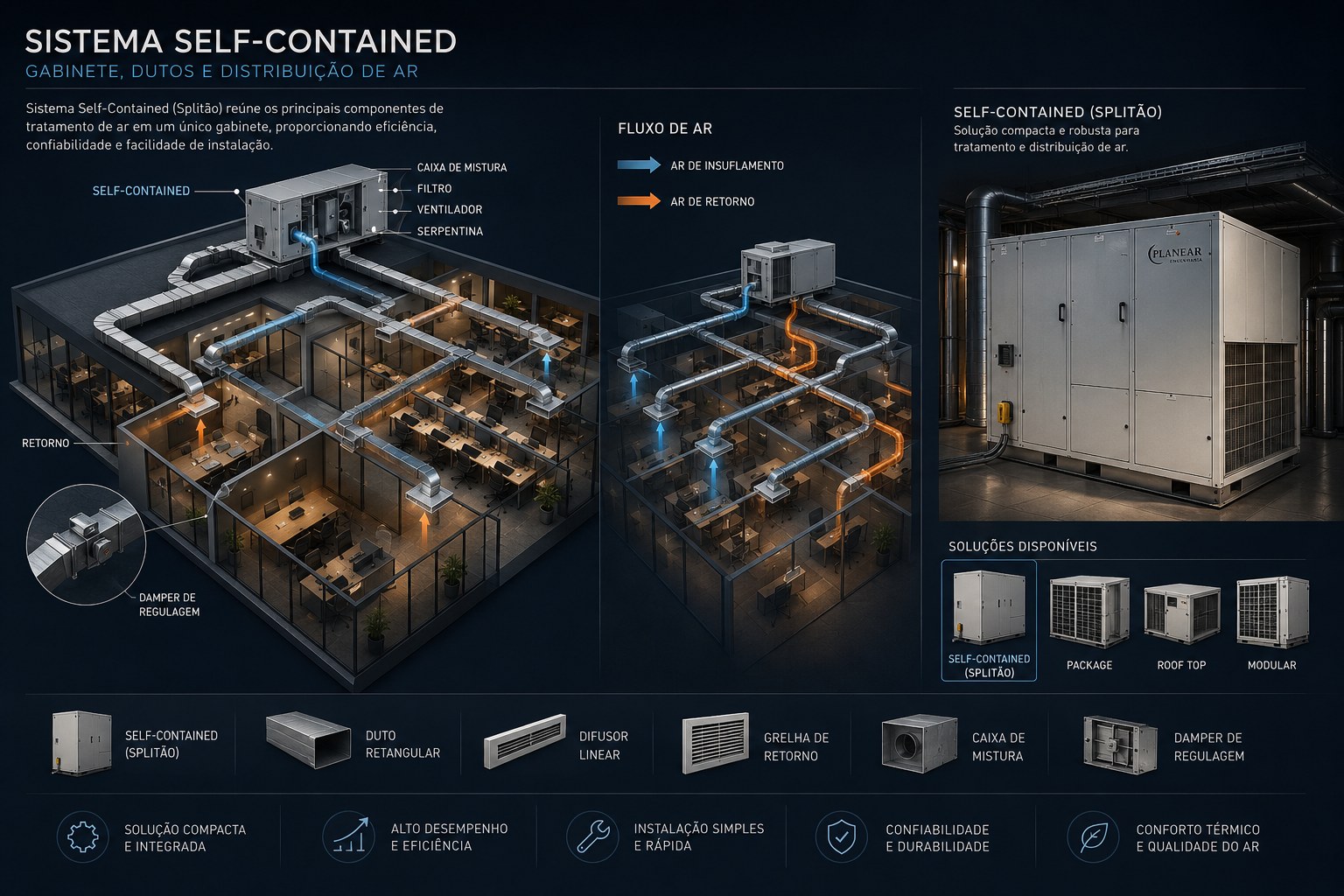 Diagrama técnico de sistema Self-Contained